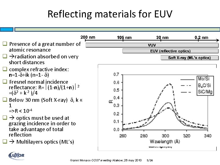 Reflecting materials for EUV q Presence of a great number of atomic resonance q