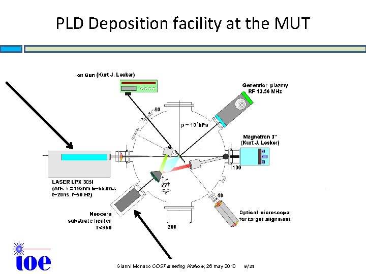 PLD Deposition facility at the MUT Gianni Monaco COST meeting Krakow, 26 may 2010