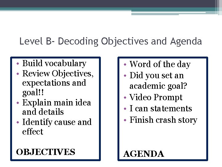 Level B- Decoding Objectives and Agenda • Build vocabulary • Review Objectives, expectations and