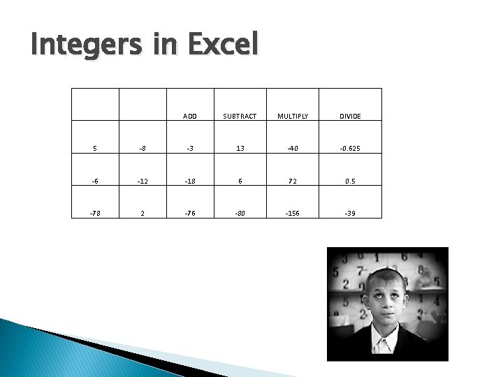 Integers in Excel ADD SUBTRACT MULTIPLY DIVIDE 5 -8 -3 13 -40 -0. 625