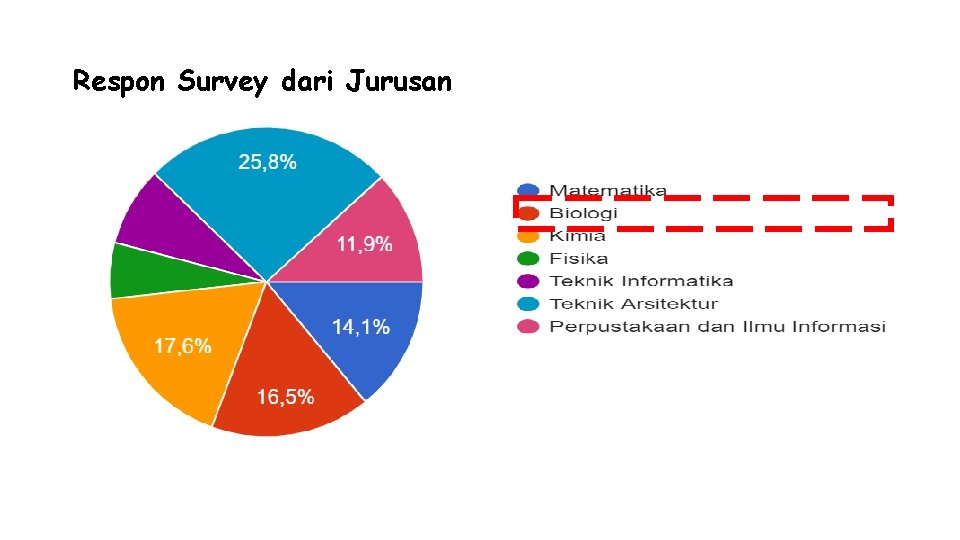 Respon Survey dari Jurusan 