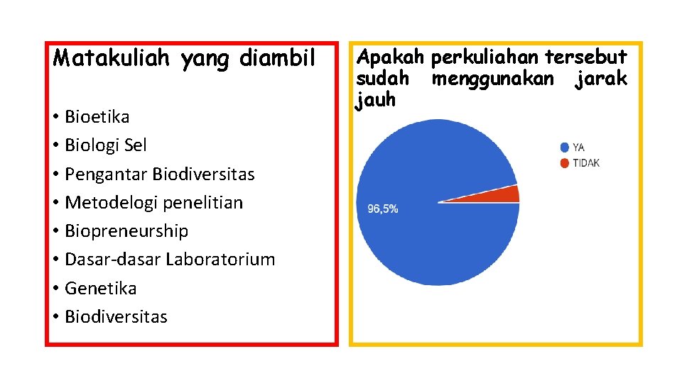 Matakuliah yang diambil • Bioetika • Biologi Sel • Pengantar Biodiversitas • Metodelogi penelitian