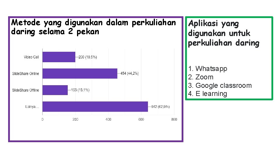 Metode yang digunakan dalam perkuliahan daring selama 2 pekan Aplikasi yang digunakan untuk perkuliahan