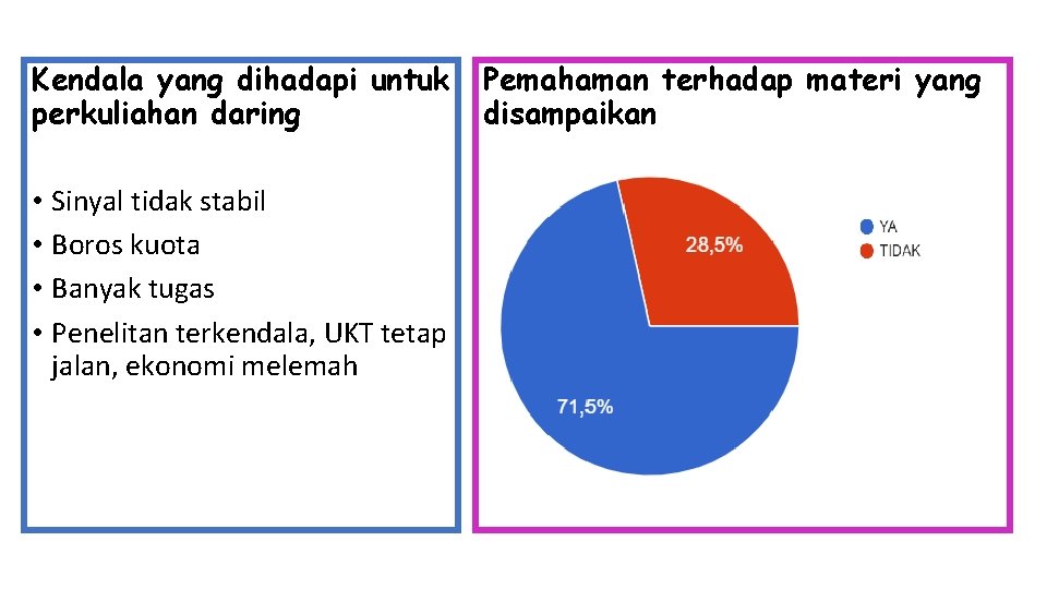 Kendala yang dihadapi untuk perkuliahan daring • Sinyal tidak stabil • Boros kuota •