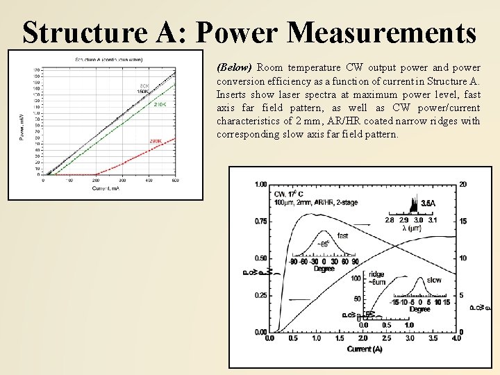 Structure A: Power Measurements (Below) Room temperature CW output power and power conversion efficiency