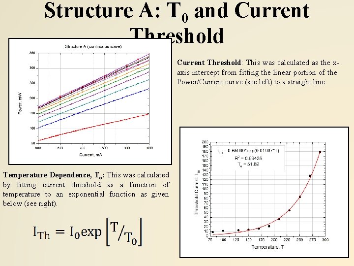 Structure A: T 0 and Current Threshold: This was calculated as the xaxis intercept