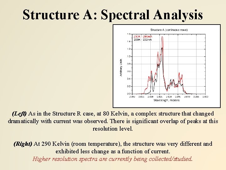 Structure A: Spectral Analysis (Left) As in the Structure R case, at 80 Kelvin,