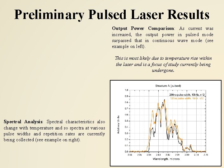 Preliminary Pulsed Laser Results Output Power Comparison: As current was increased, the output power