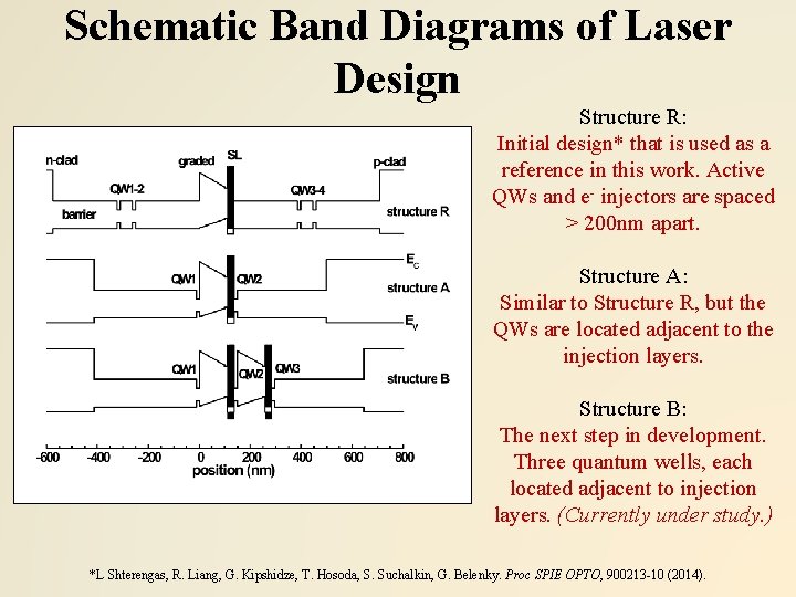 Schematic Band Diagrams of Laser Design Structure R: Initial design* that is used as