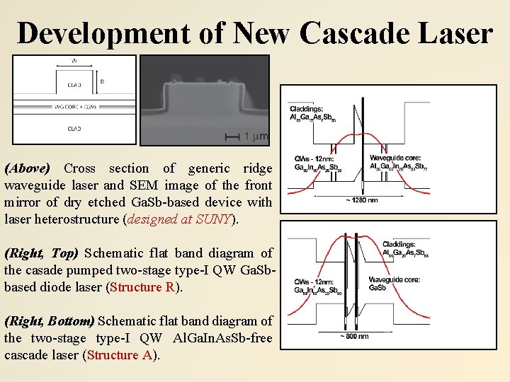 Development of New Cascade Laser (Above) Cross section of generic ridge waveguide laser and
