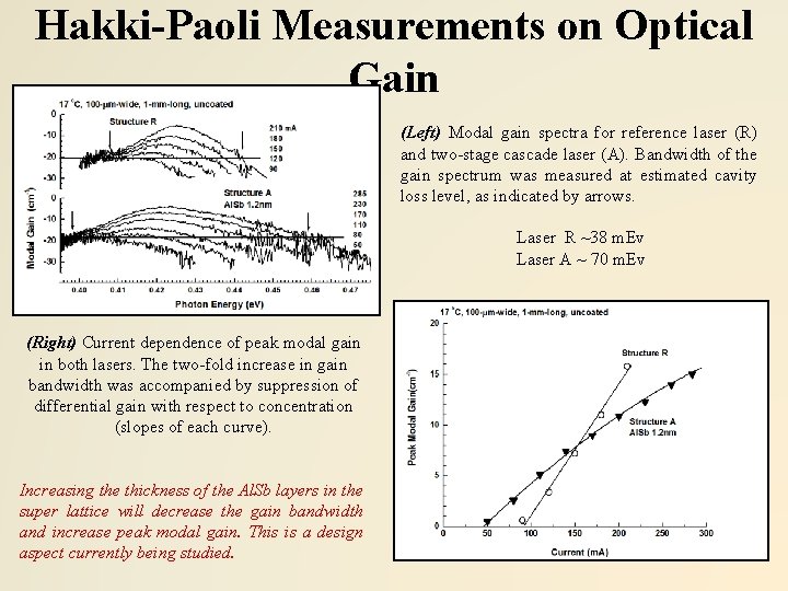 Hakki-Paoli Measurements on Optical Gain (Left) Modal gain spectra for reference laser (R) and