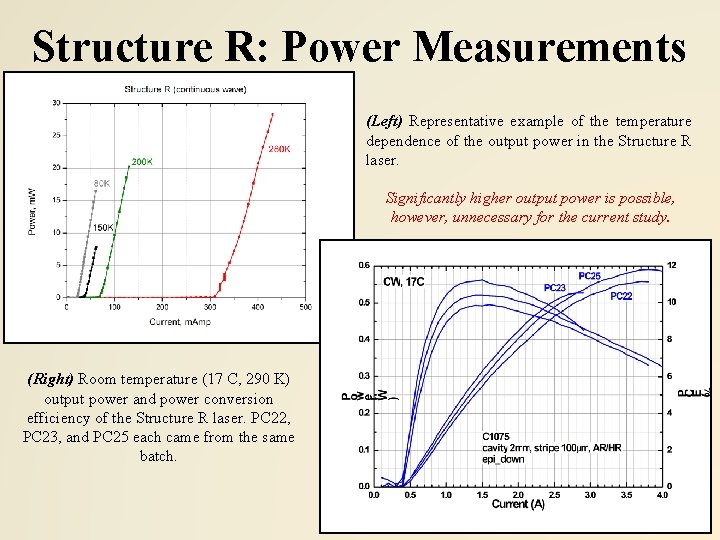 Structure R: Power Measurements (Left) Representative example of the temperature dependence of the output
