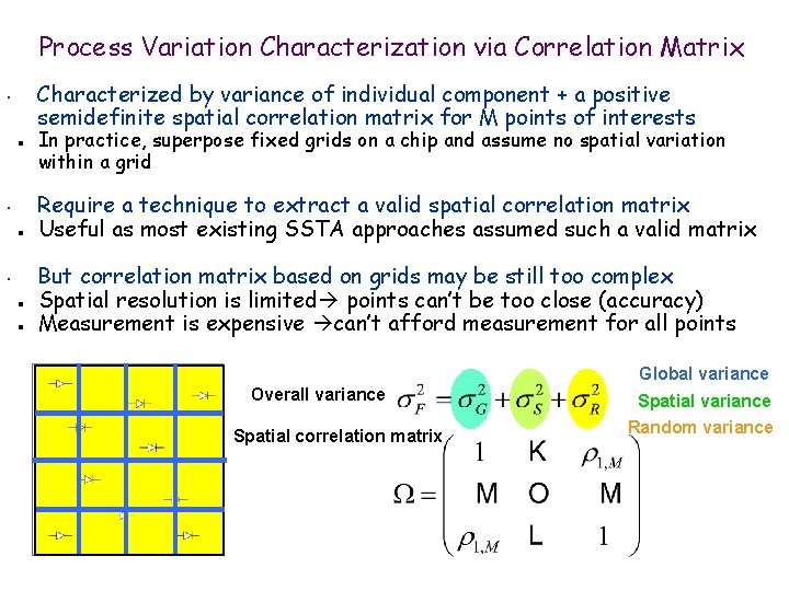 Process Variation Characterization via Correlation Matrix Characterized by variance of individual component + a