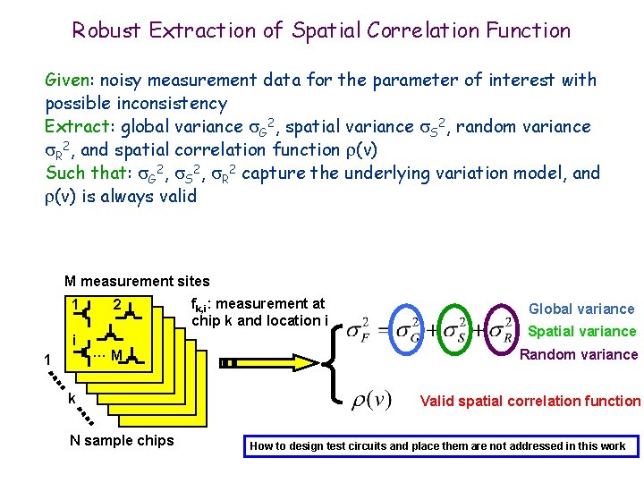 Robust Extraction of Spatial Correlation Function Given: noisy measurement data for the parameter of