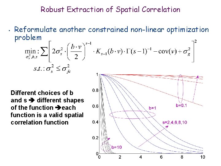 Robust Extraction of Spatial Correlation • Reformulate another constrained non-linear optimization problem Different choices