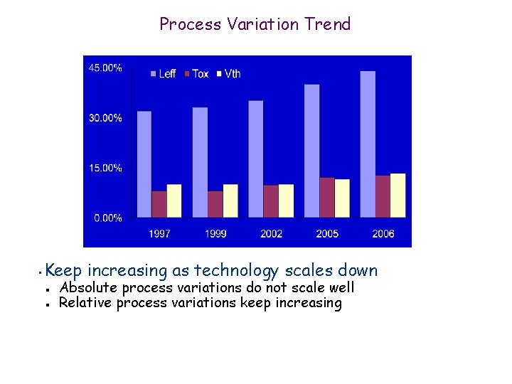 Process Variation Trend • Keep increasing as technology scales down n n Absolute process