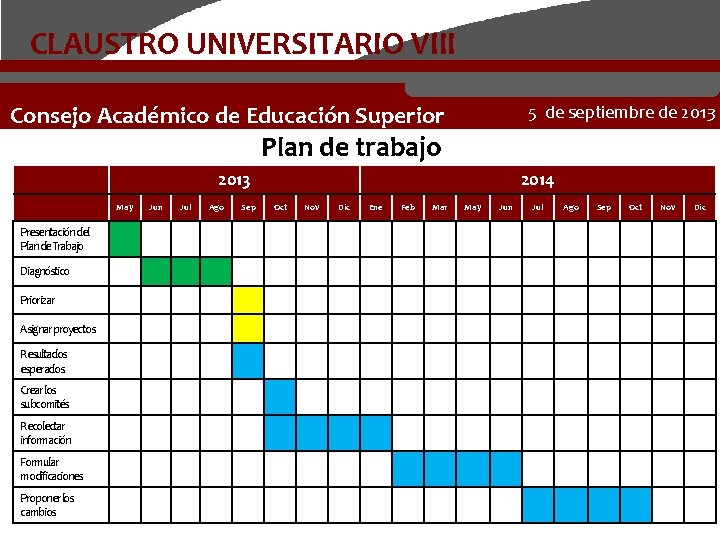 CLAUSTRO UNIVERSITARIO VIII Consejo Académico de Educación Superior 5 de septiembre de 2013 Plan