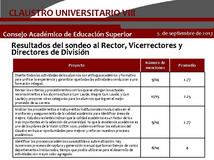 CLAUSTRO UNIVERSITARIO VIII Consejo Académico de Educación Superior 5 de septiembre de 2013 Resultados