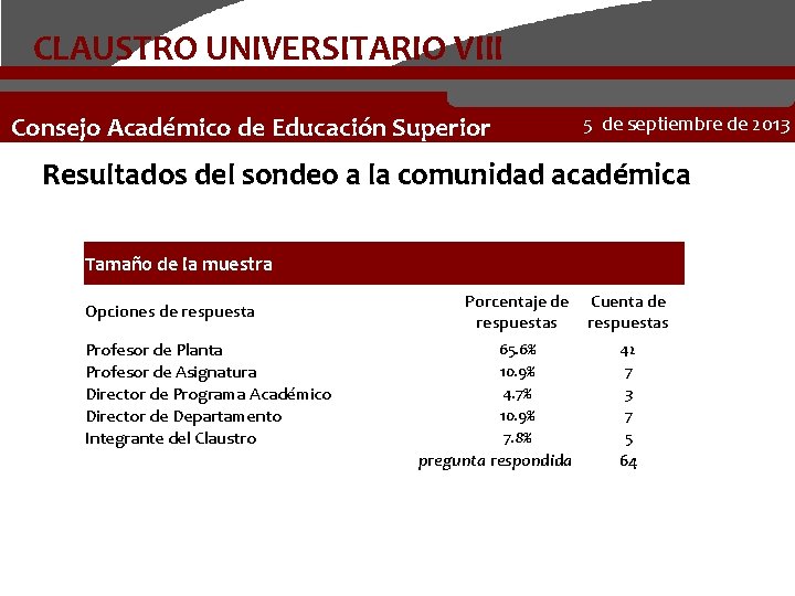 CLAUSTRO UNIVERSITARIO VIII Consejo Académico de Educación Superior 5 de septiembre de 2013 Resultados