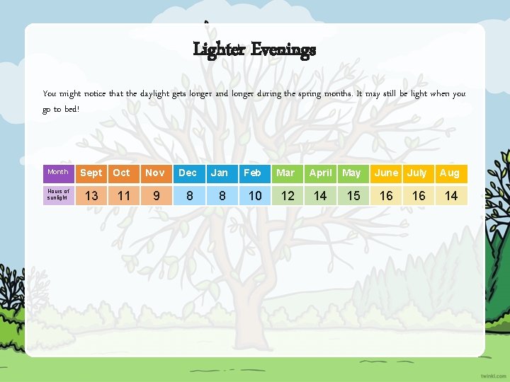 Lighter Evenings You might notice that the daylight gets longer and longer during the