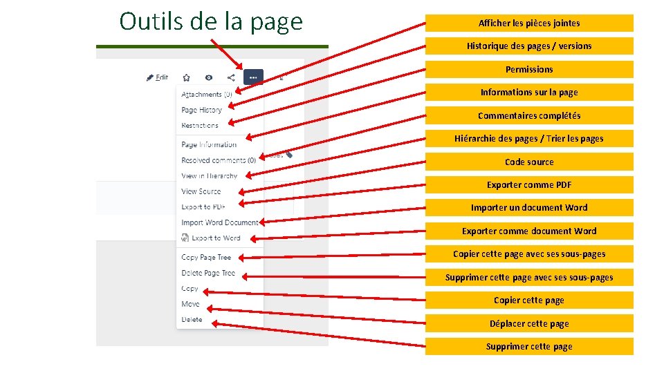 Outils de la page Afficher les pièces jointes Historique des pages / versions Permissions