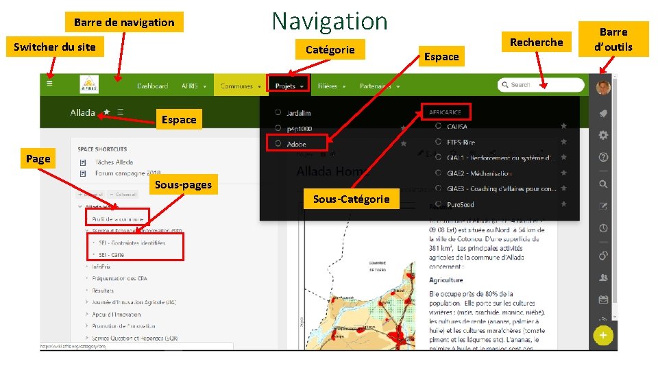 Barre de navigation Switcher du site Navigation Catégorie Espace Page Sous-pages Sous-Catégorie Espace Recherche