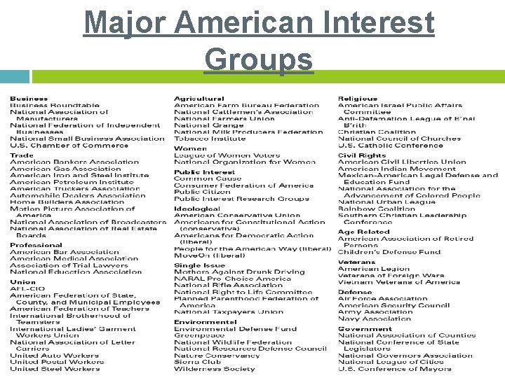 Major American Interest Groups 