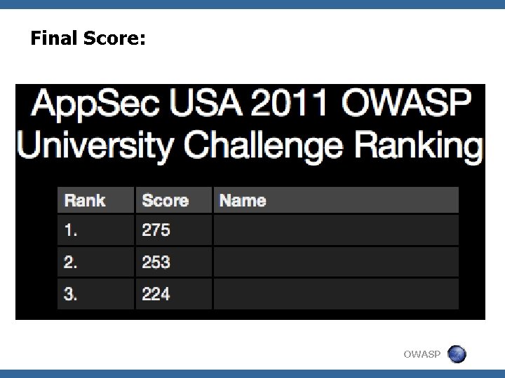 Final Score: OWASP 