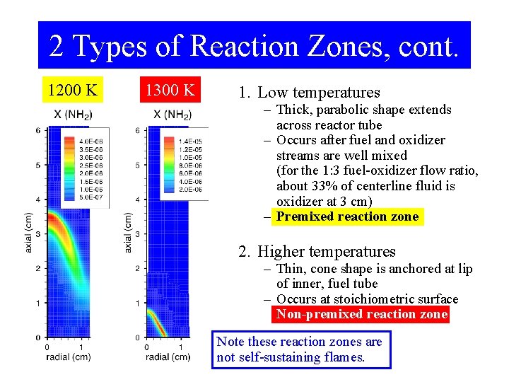 2 Types of Reaction Zones, cont. 1200 K 1300 K 1. Low temperatures –