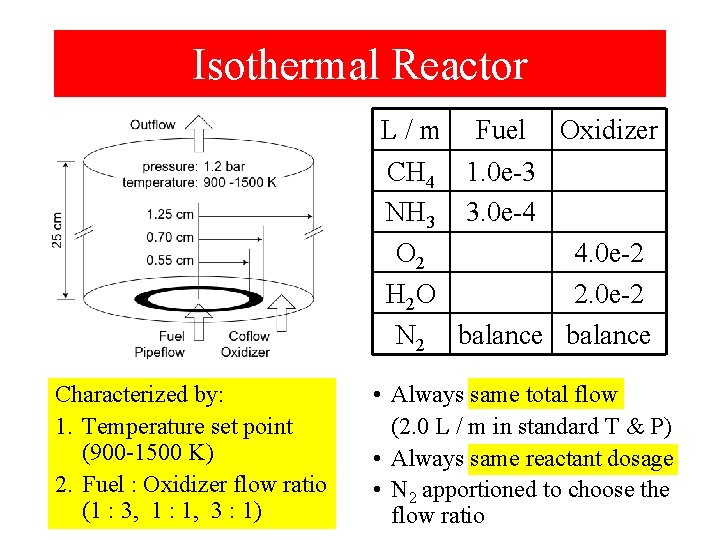 Isothermal Reactor L / m Fuel Oxidizer CH 4 1. 0 e-3 NH 3