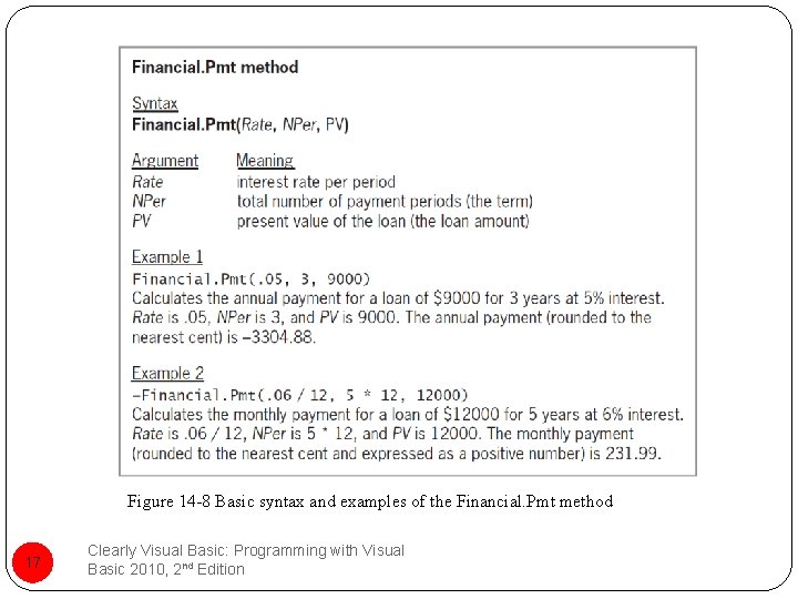 Figure 14 -8 Basic syntax and examples of the Financial. Pmt method 17 Clearly