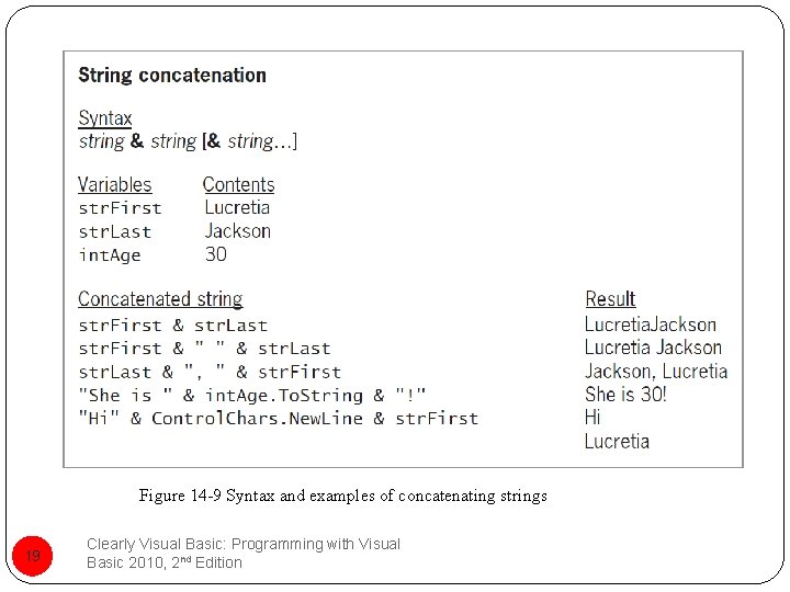 Figure 14 -9 Syntax and examples of concatenating strings 19 Clearly Visual Basic: Programming