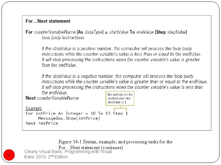 Figure 14 -1 Syntax, example, and processing tasks for the For…Next statement (continues) 6