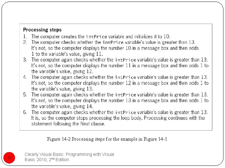 Figure 14 -2 Processing steps for the example in Figure 14 -1 8 Clearly