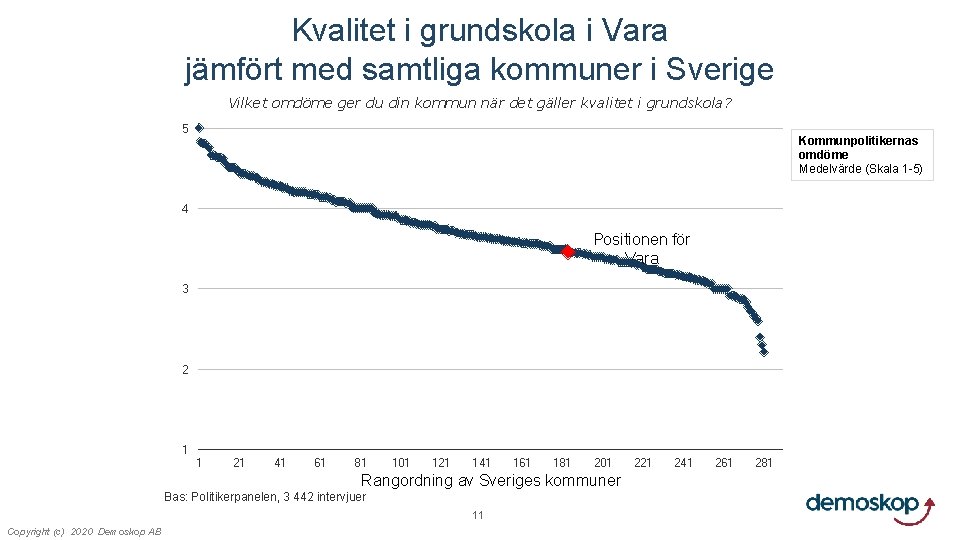 Kvalitet i grundskola i Vara jämfört med samtliga kommuner i Sverige Vilket omdöme ger