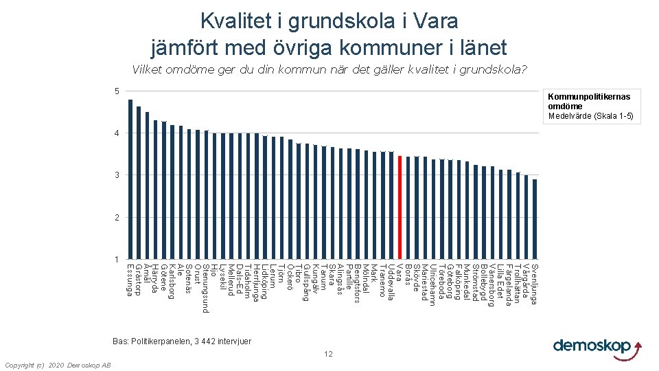 Kvalitet i grundskola i Vara jämfört med övriga kommuner i länet Vilket omdöme ger