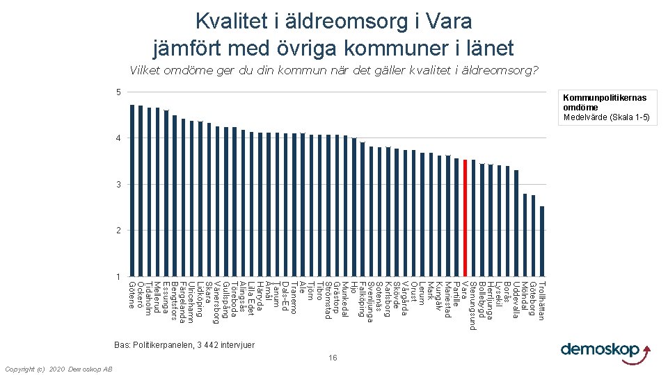 Kvalitet i äldreomsorg i Vara jämfört med övriga kommuner i länet Vilket omdöme ger