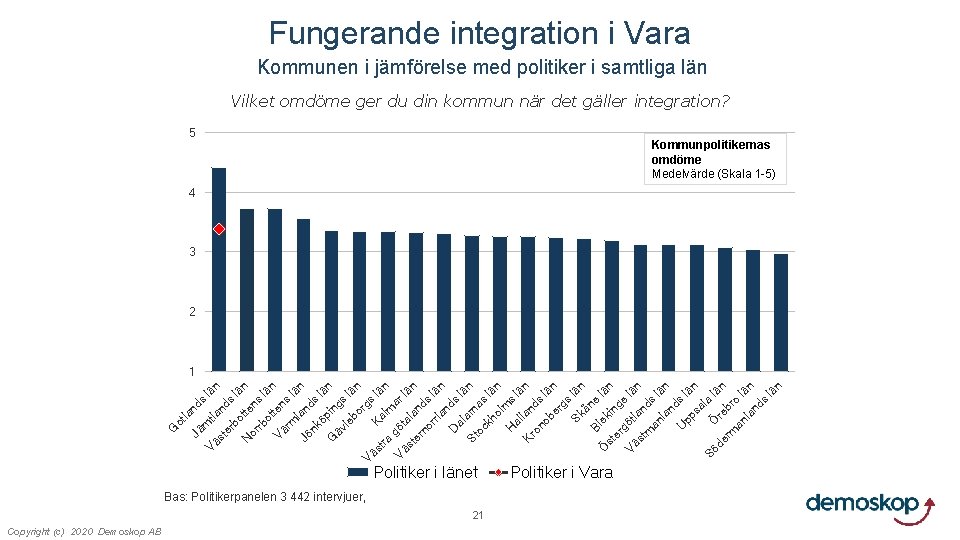 ot la Jä nd s Vä mtla län st nd er bo s lä