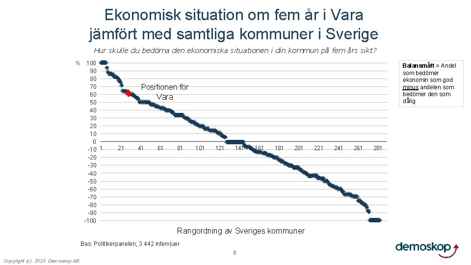 Ekonomisk situation om fem år i Vara jämfört med samtliga kommuner i Sverige Hur