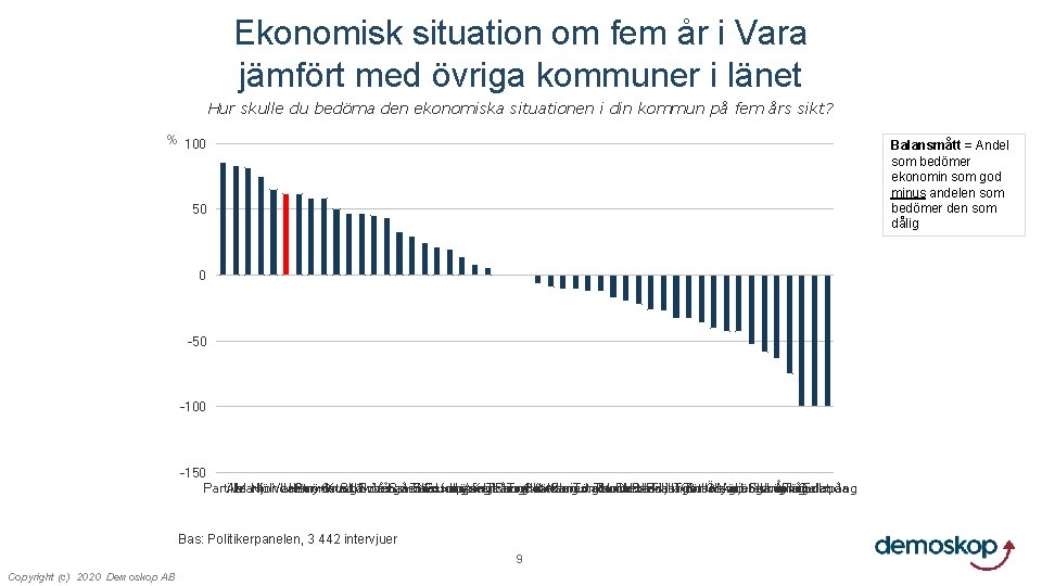 Ekonomisk situation om fem år i Vara jämfört med övriga kommuner i länet Hur