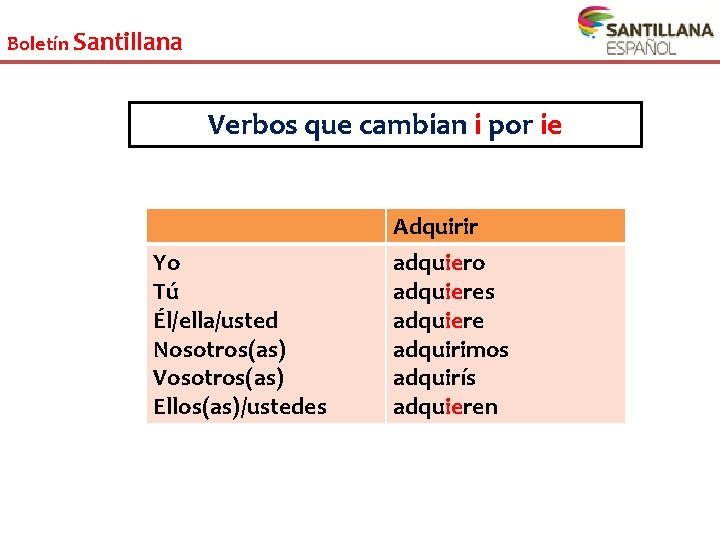 Boletín Santillana Verbos que cambian i por ie Yo Tú Él/ella/usted Nosotros(as) Vosotros(as) Ellos(as)/ustedes