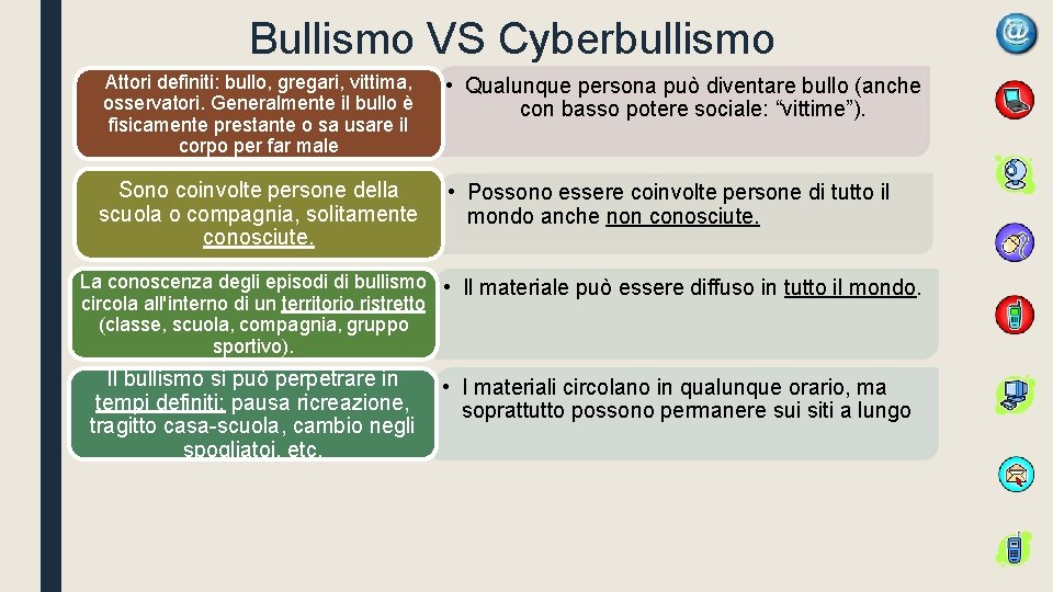 Bullismo VS Cyberbullismo Attori definiti: bullo, gregari, vittima, osservatori. Generalmente il bullo è fisicamente