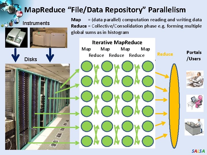 Map. Reduce “File/Data Repository” Parallelism Instruments Map = (data parallel) computation reading and writing