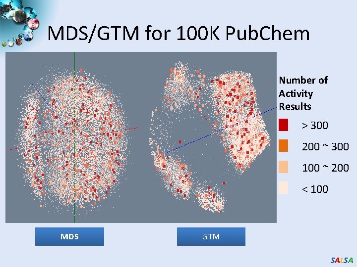 MDS/GTM for 100 K Pub. Chem Number of Activity Results > 300 200 ~