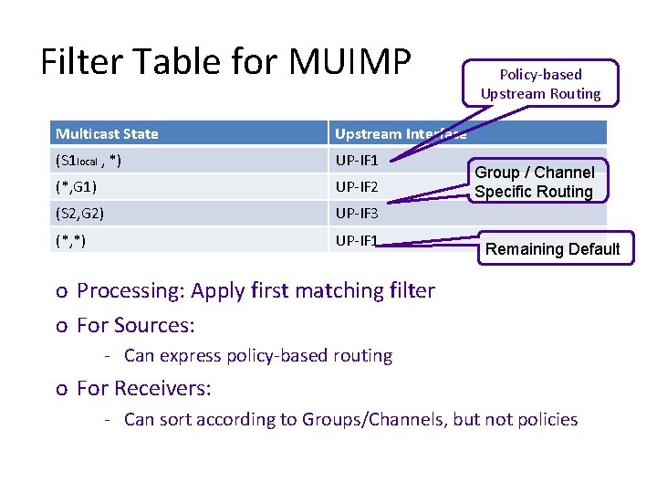 Filter Table for MUIMP Multicast State Upstream Interface (S 1 local , *) UP-IF