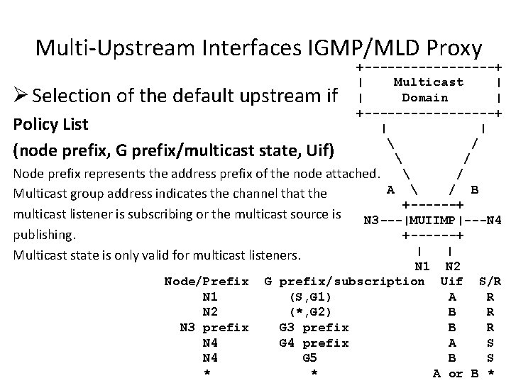 Multi-Upstream Interfaces IGMP/MLD Proxy +---------+ | Multicast | | Domain | +---------+ Policy List