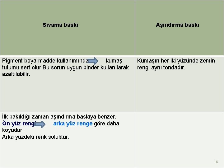 Sıvama baskı Pigment boyarmadde kullanımında kumaş tutumu sert olur. Bu sorun uygun binder kullanılarak