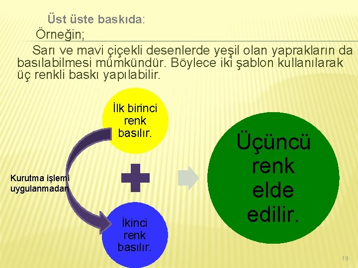 Üst üste baskıda: Örneğin; Sarı ve mavi çiçekli desenlerde yeşil olan yaprakların da basılabilmesi