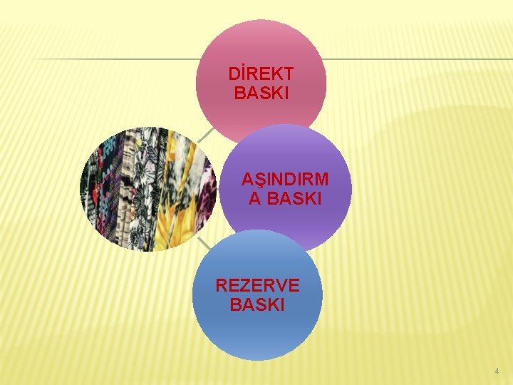 DİREKT BASKI AŞINDIRM A BASKI REZERVE BASKI 4 