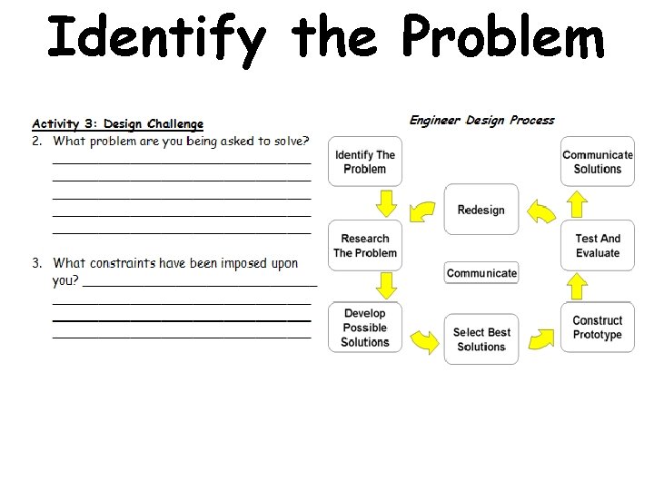 Identify the Problem Identify the Problem